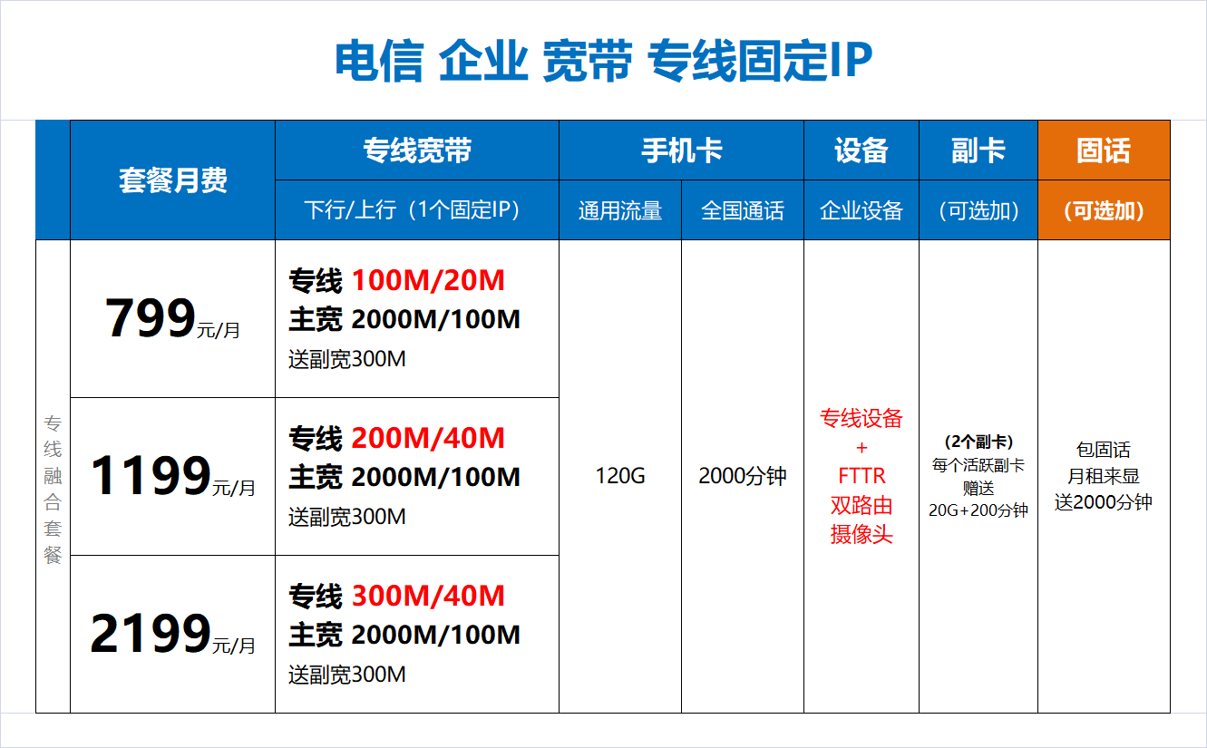 电信宽带商企套餐